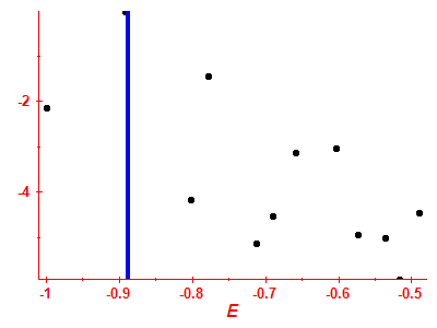 Strength function log